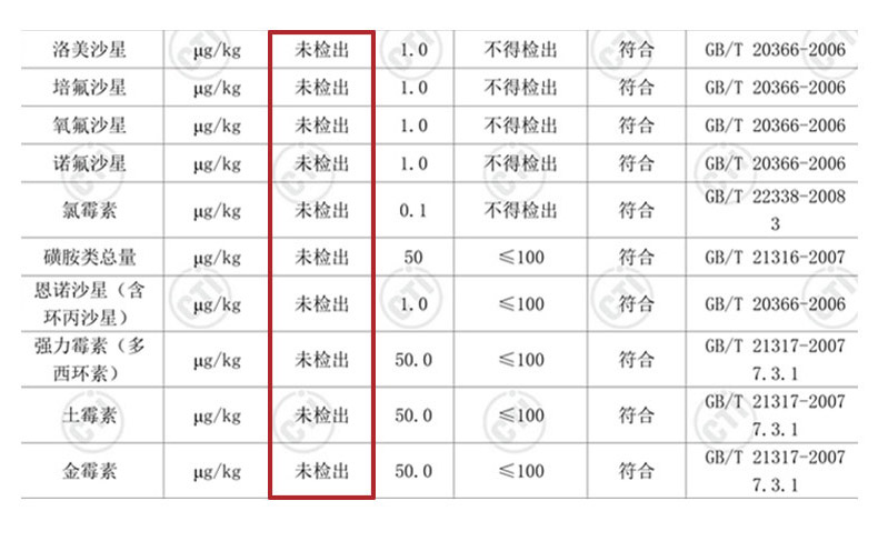 正大（CP）樱桃谷鸭 1.8kg 北京鸭 煲鸭汤 烤鸭食材
