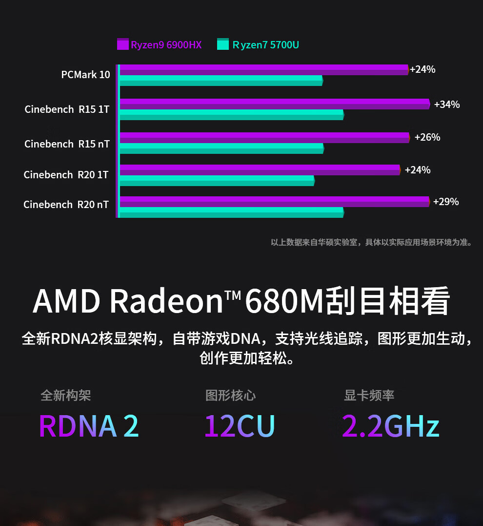 华硕(ASUS) PN53商用办公家用mini迷你主机台式机NUC小机箱电脑 (AMD锐龙R9-6900HX 16G 512G 正版Win11)