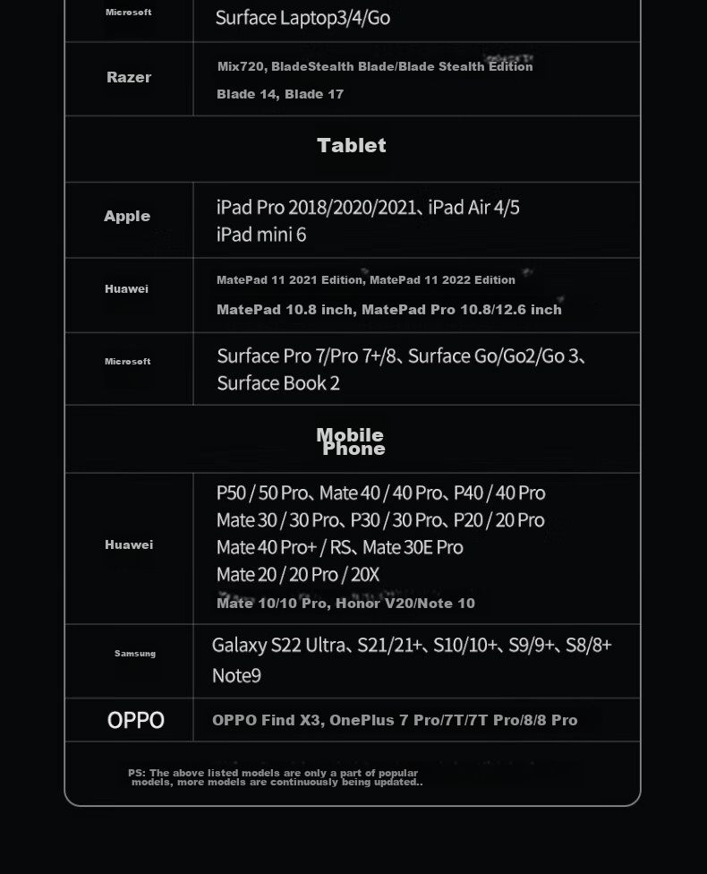 Адаптер BIAZE Type-C to DP 1.4, 8K60Hz/4K240Hz, кабель-конвертер для зеркалирования экрана, Thunderbolt 4 для ноутбуков Apple и Huawei, расширение монитора, 2 метра