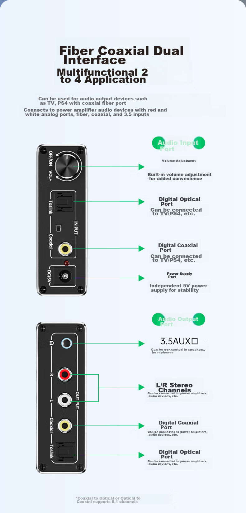 BIAZE HiFi Аудио конвертер, коаксиальный в оптический SPDIF в RCA, 3.5 мм AUX, для Xiaomi TV, усилителя, колонок, саундбара, ЦАП