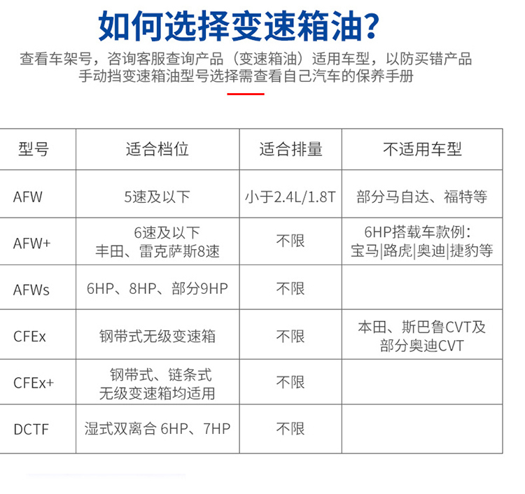 爱信自动变速箱油波箱油ATF AFW 5AT/6AT 5速/6速12升免费换油4L*3