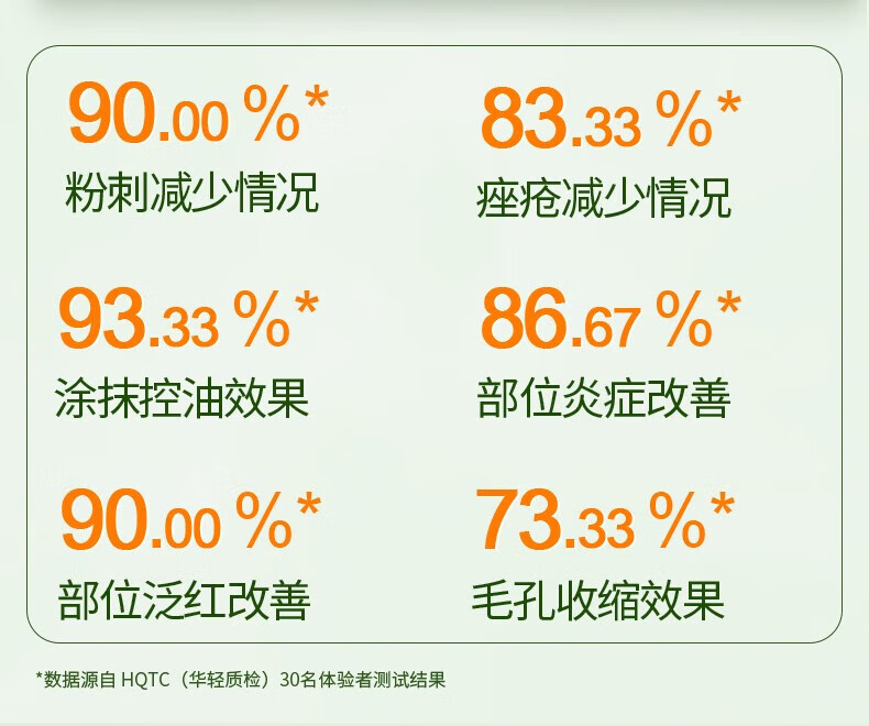同仁堂（TRT）祛痘膏祛修复淡化痘印痘坑去痘痘和痘印膏痕疤20g
