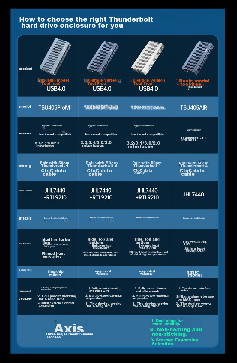 Внешний корпус Acasis TBU405ProM1 USB 4.0 NVMe M.2, 40 Гбит/с, Thunderbolt 5/4/3, для Apple Mac Mini, ноутбука, SSD