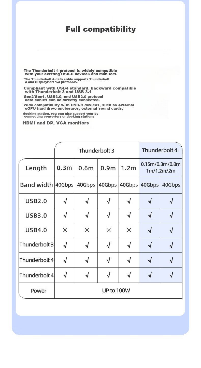 Кабель BIAZE Thunderbolt 4, USB4, Type-C, 8K, 100W, 40 Гбит/с, 0.15 м