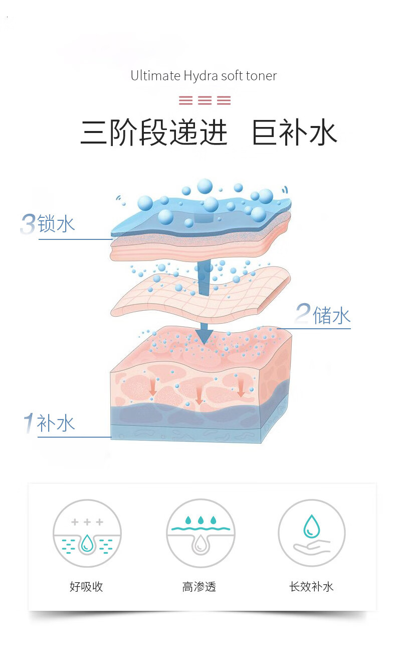 希芸新水漾保湿液女男补水深度滋养护肤品平衡水油敏感肌适用170ml
