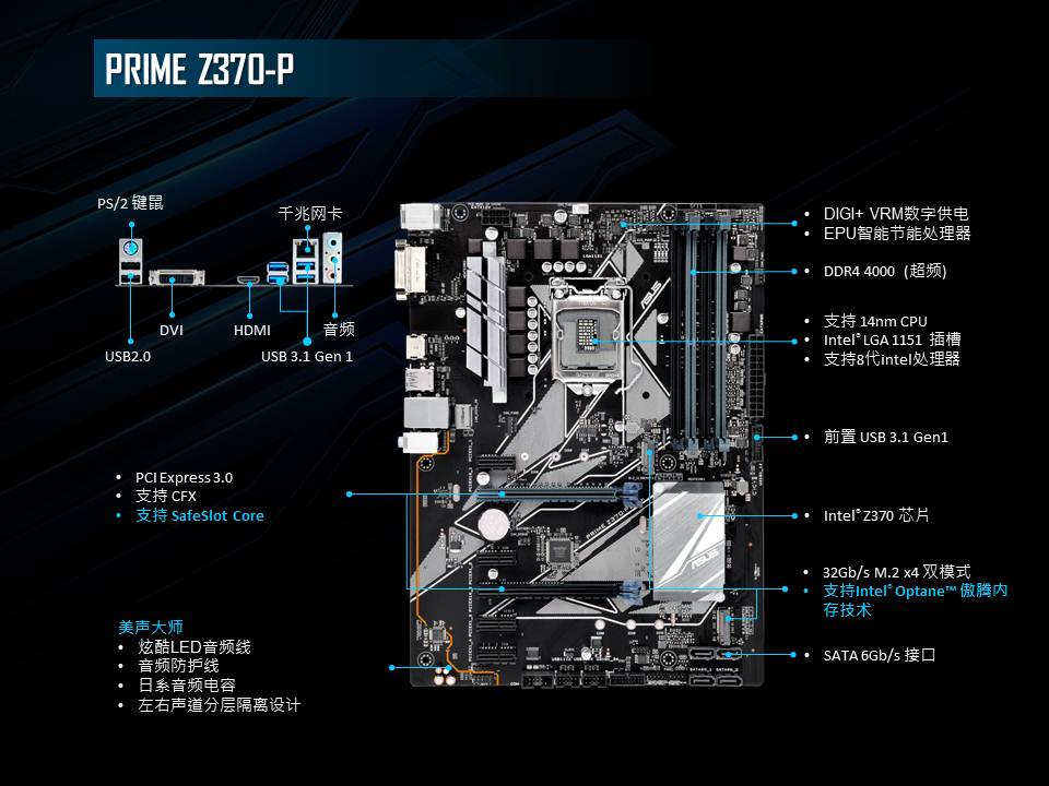 华硕z370a主板详解图,华硕z370i主板详解图 华硕(asus)prime z370-p 主板(intel z370/lga 1151) 英特尔 i5 8400