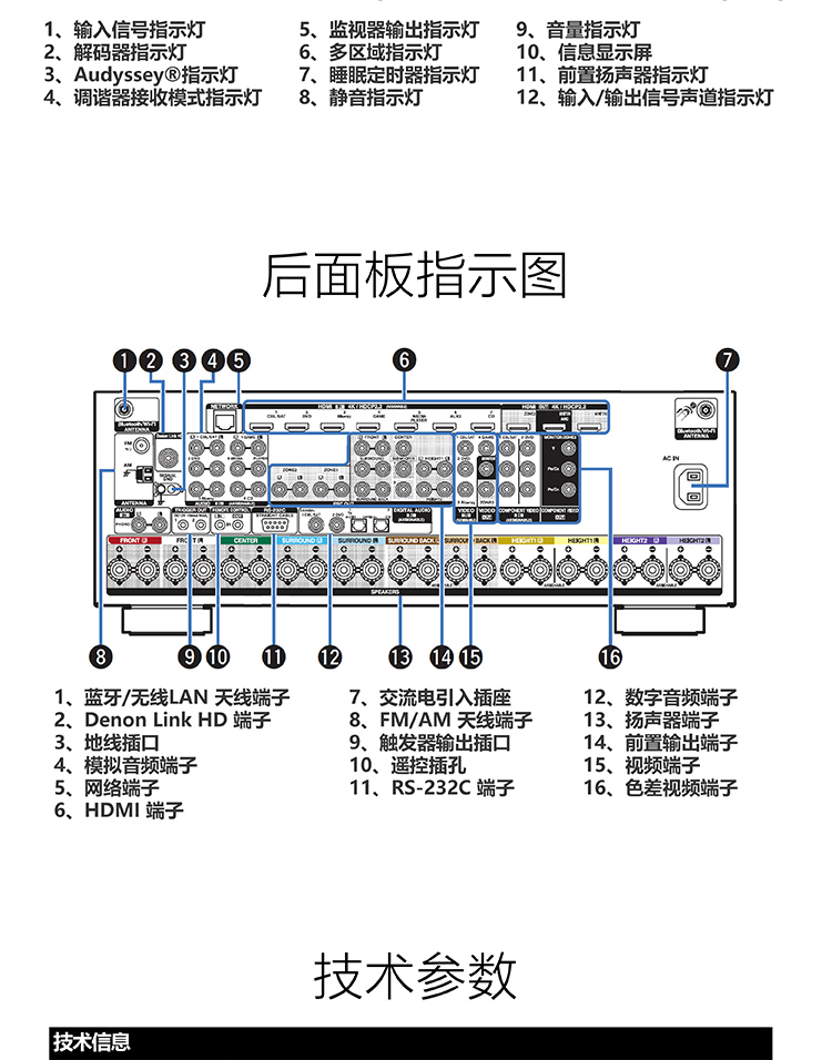 天龙(denon)avr-x6400h 音响 音箱 家庭影院 11.2声道