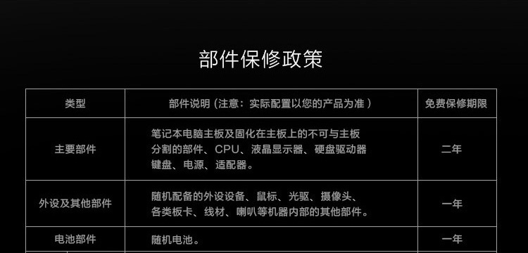 部件保修政策类型部件说明(注意:实际配置以您的产品为准)费保修期限笔记本电脑主板及固化在主板上的不可与主板分割的部件、CPU、液晶显示器、硬盘驱动器键盘、电源、适配器外设及其他部件随机配备的外设设备、鼠标、光驱、摄像头各类板卡、线材、喇叭等机器内部的其他部件,电池部件随机电池。-推好价 | 品质生活 精选好价