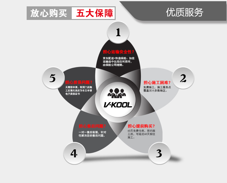 103.五大保障750.jpg
