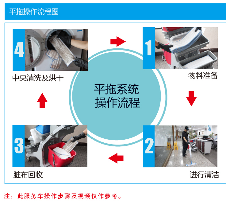 CT施达 JT 61 小型喷拖服务车手推车清洁车平拖用 平拖服务车 物料储存 垃圾收集-京东