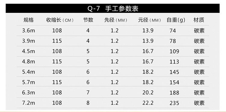 神鲨（shensha）Q7 5.4米鱼竿手竿28调钓鱼竿碳素台钓竿鲤鱼竿渔具-京东