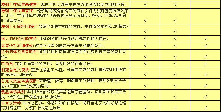 京东商城 Corel视频剪辑软件会声会影X8会声会