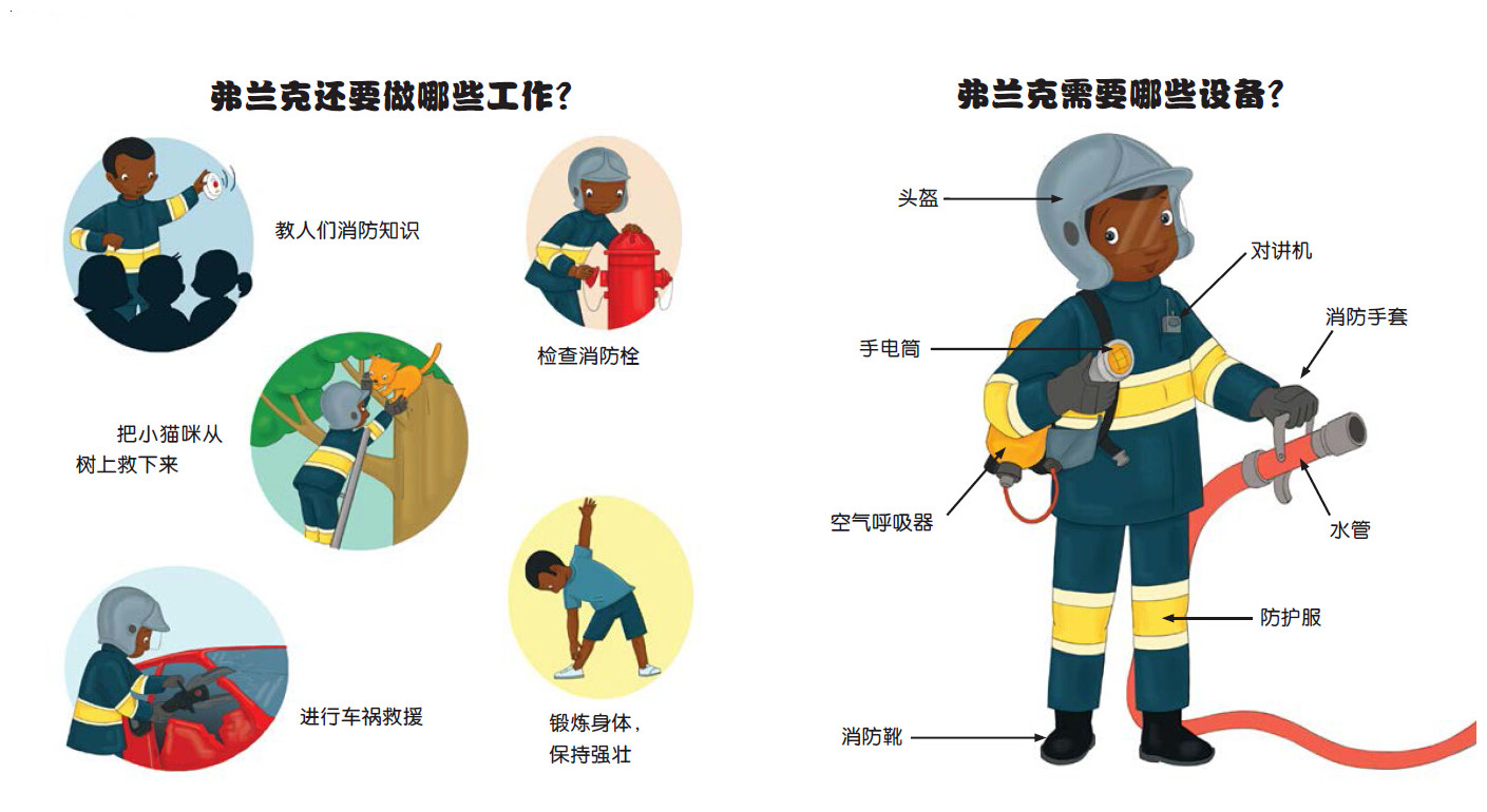 以上内容节选自:"忙忙碌碌的人们"系列《消防员》