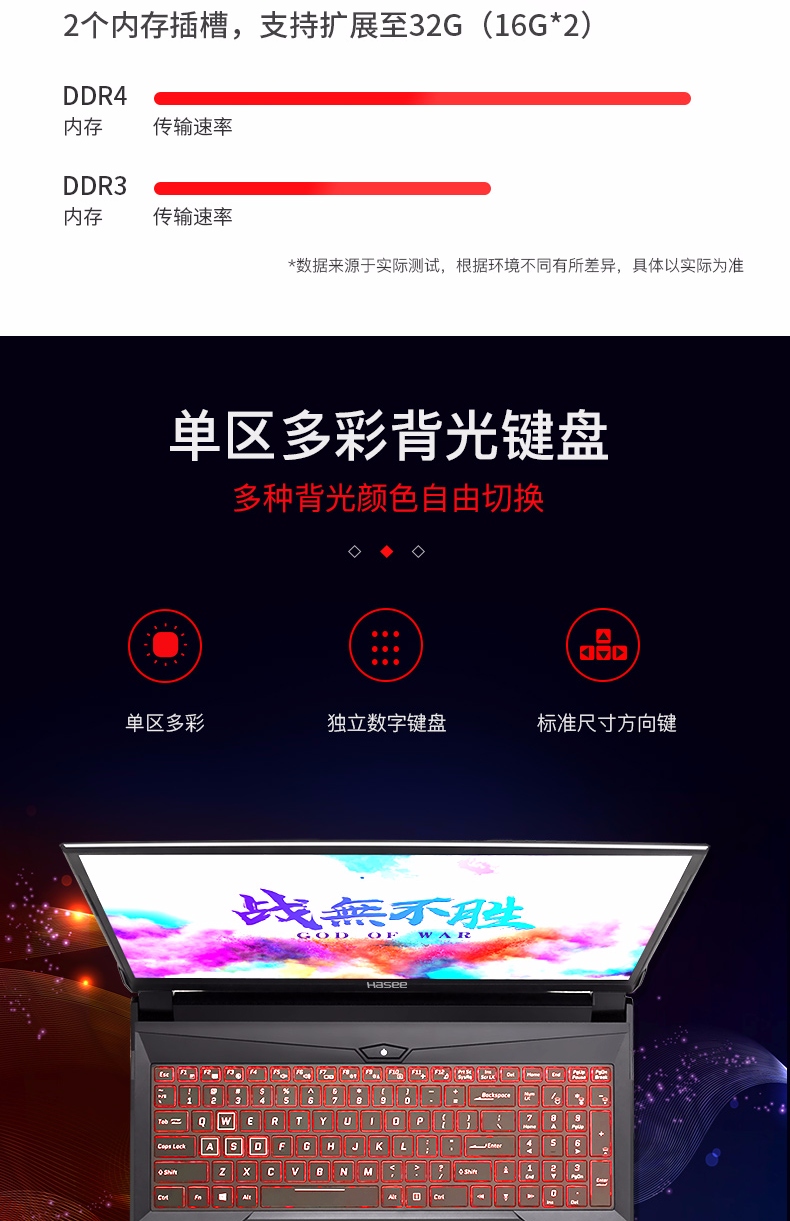 2个内存插槽,支持扩展至32G(16G*2)DDR4内存传输速率DDR3内存传输速率数据来源于实际测试,根据环境不同有所差异,具体以实际为准单区多彩背光键盘多种背光颜色自由切换◇◆◇D单区多彩独立数字键盘标准尺寸方向键呢示upAlIa回回oJk-推好价 | 品质生活 精选好价