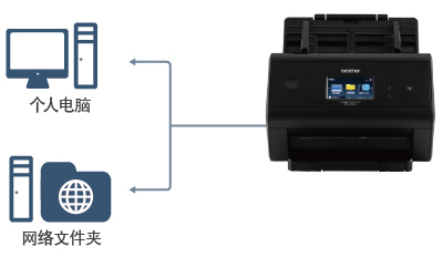 Brother ADS-2800W 馈纸式网络扫描仪-京东