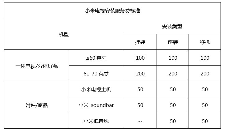 小米电视2g内存够用吗_小米4c 2g内存够用吗_小米5内存3g开机占2g