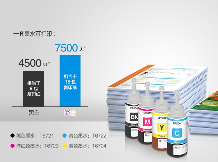 爱普生（EPSON）L385墨仓式无线打印机 家用彩色喷墨一体机（打印 复印 扫描 手机打印 Wifi）-京东