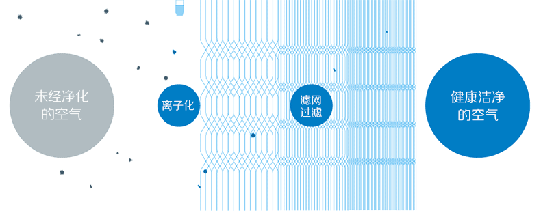 快速便捷的操作 &