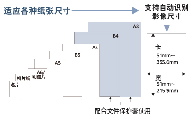 Brother ADS-3600W 馈纸式网络扫描仪-京东