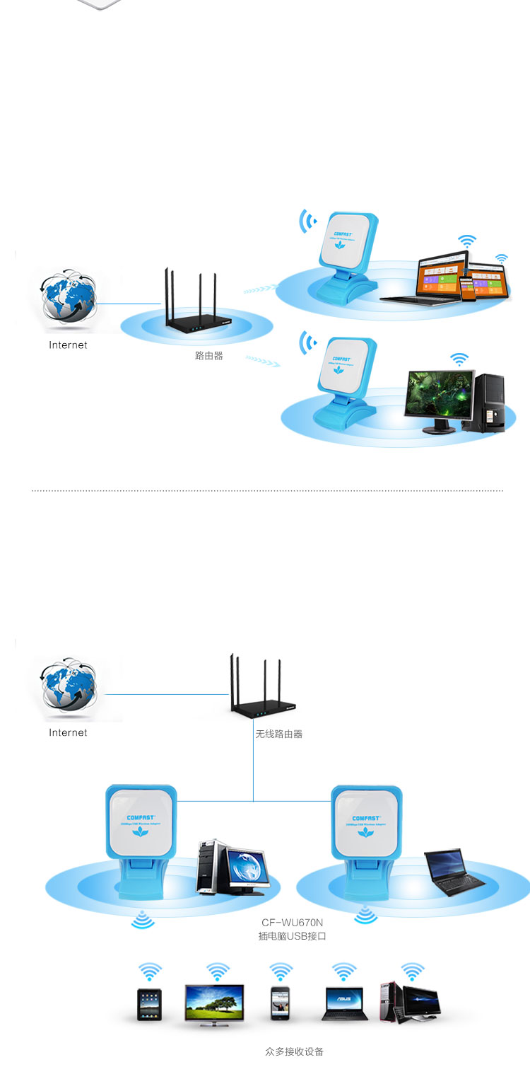 将有线网络转换成wifi信号共享给多台电脑,手机,ipad使用,让您在家