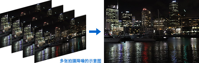 佳能(Canon)EOS 77D 单反机身-