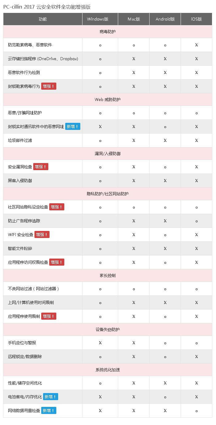 趋势科技pc-cillin 云安全软件