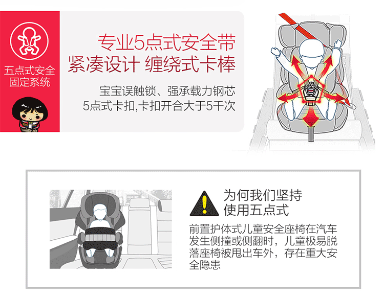 9-36kg(约9个月-12岁) 安装方式:正向安装 人体固定方式:五点安全带