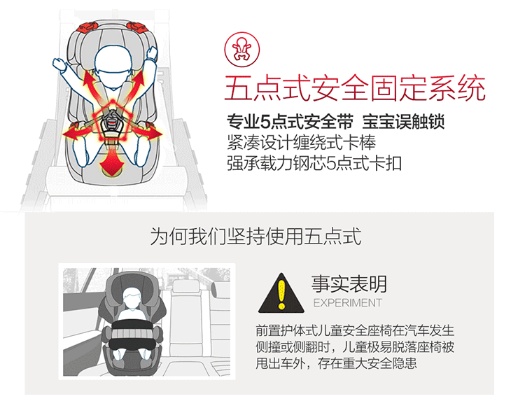 安装方式:isofix latch 人体固定方式:五点安全带固定 产地:中国台州