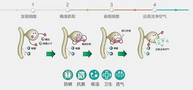 追梦者liangxi夏季麻将凉席 竹席  学生麻将席 竹席子 冰丝凉席包邮 黄色 1.8m