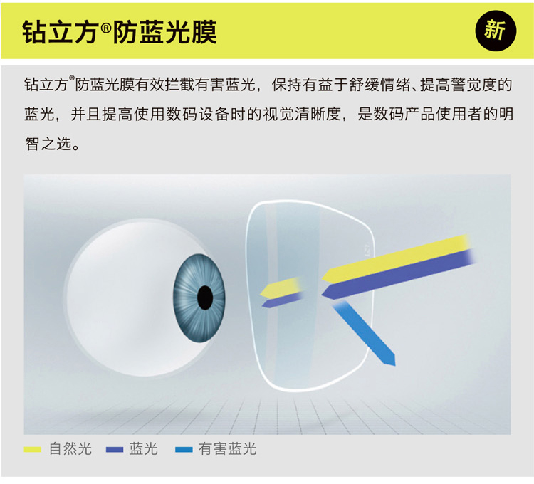 蔡司蔡司zeiss新三维博锐1500钻立方铂金膜树脂远近视配镜片非球面一