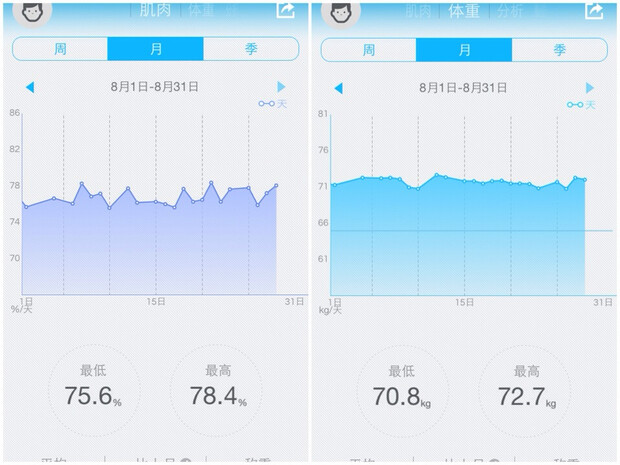 【原创】姐姐妹妹站上来,有品“魔秤C1”姐妹版“魔秤CC”评测 【原创】姐姐妹妹站上来,有品“魔秤C1”姐妹版“魔秤CC”评测