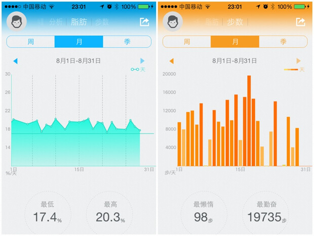 【原创】姐姐妹妹站上来,有品“魔秤C1”姐妹版“魔秤CC”评测 【原创】姐姐妹妹站上来,有品“魔秤C1”姐妹版“魔秤CC”评测