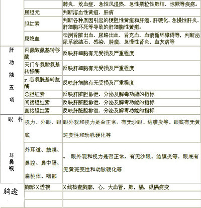 仁济体检中心入职体检 - 深圳团购网|京东团购