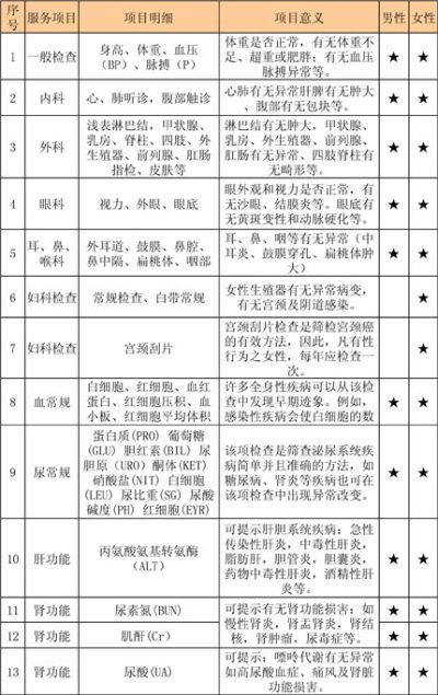 大麦生活体检一卡通1 团购 - 京东团购杭州站