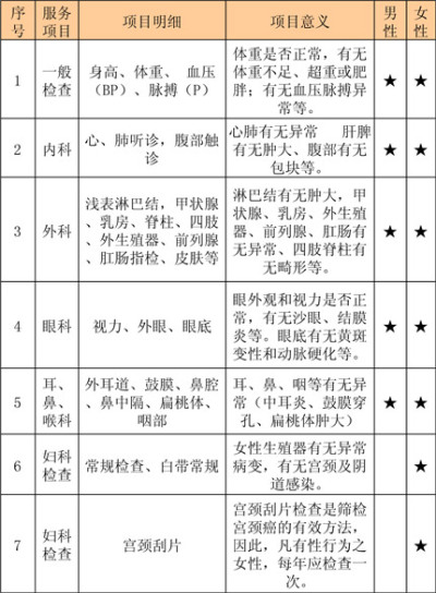 大麦生活体检一卡通1 团购 - 京东团购长春站