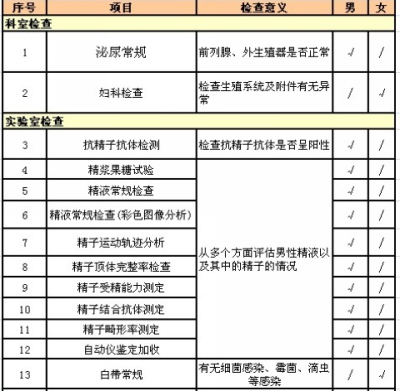 国宾妇产<em>不孕不育检查</em>套餐 - 京品惠重庆站