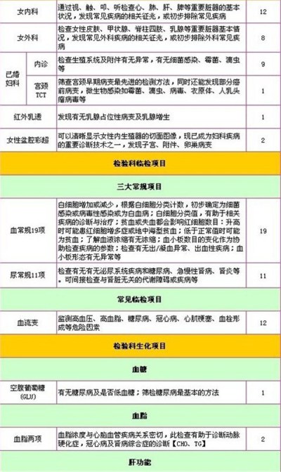 北京丰台国泰体检中心