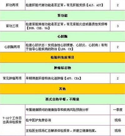 北京丰台国泰体检中心