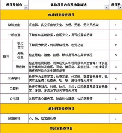 北京丰台国泰体检中心