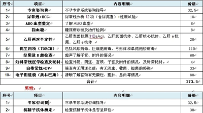 重庆协和体检 - 京品惠重庆站