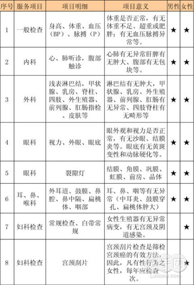 大麦生活体检一卡通1 团购 - 京东团购南京站