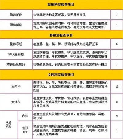 北京丰台国泰体检中心