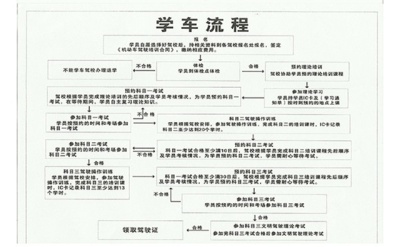 明涛驾校C1驾照全套学车 - 京品惠武汉站