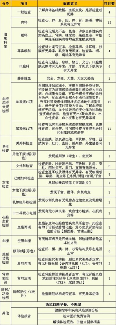 北京丰台国泰体检中心