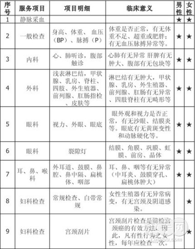 大麦生活体检一卡通1 团购 - 京东团购苏州站