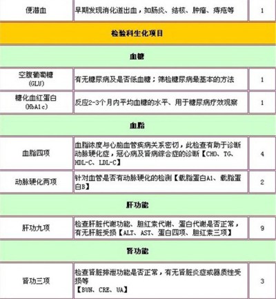 北京丰台国泰体检中心