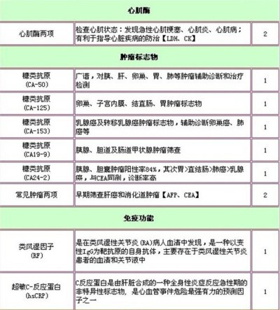 北京丰台国泰体检中心