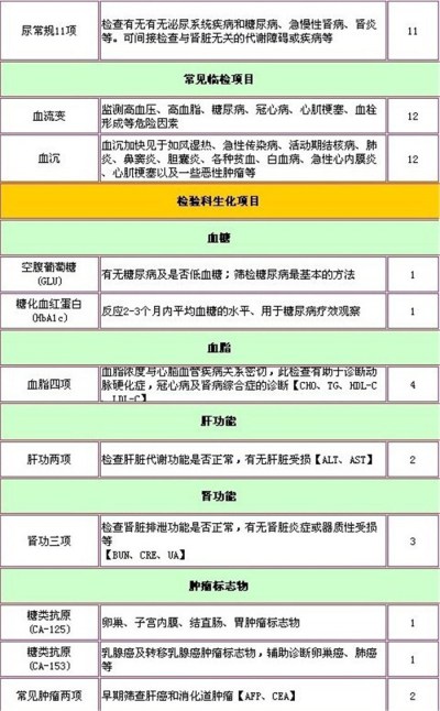 北京丰台国泰体检中心