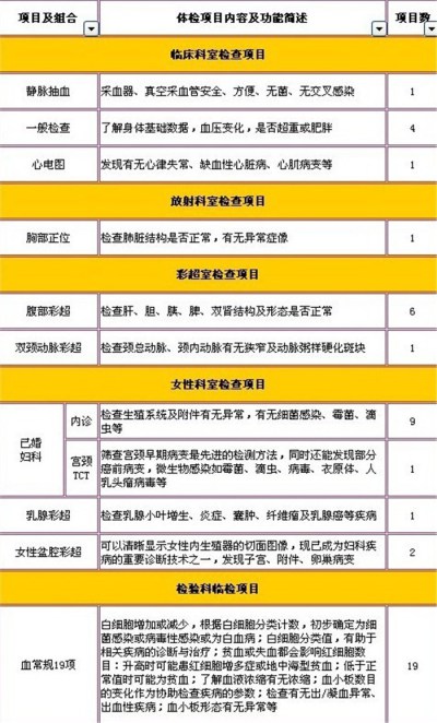 北京丰台国泰体检中心