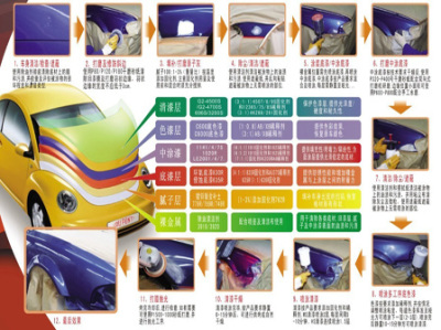 新干线保险杠喷漆套餐 - 广州团购网|京东团购